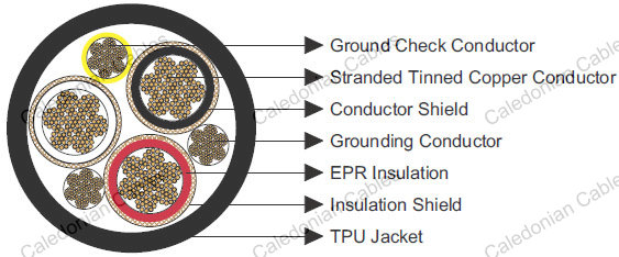Type SHD-GC Three-Conductor Round Portable Power Cable, TPU Jacket 15kV